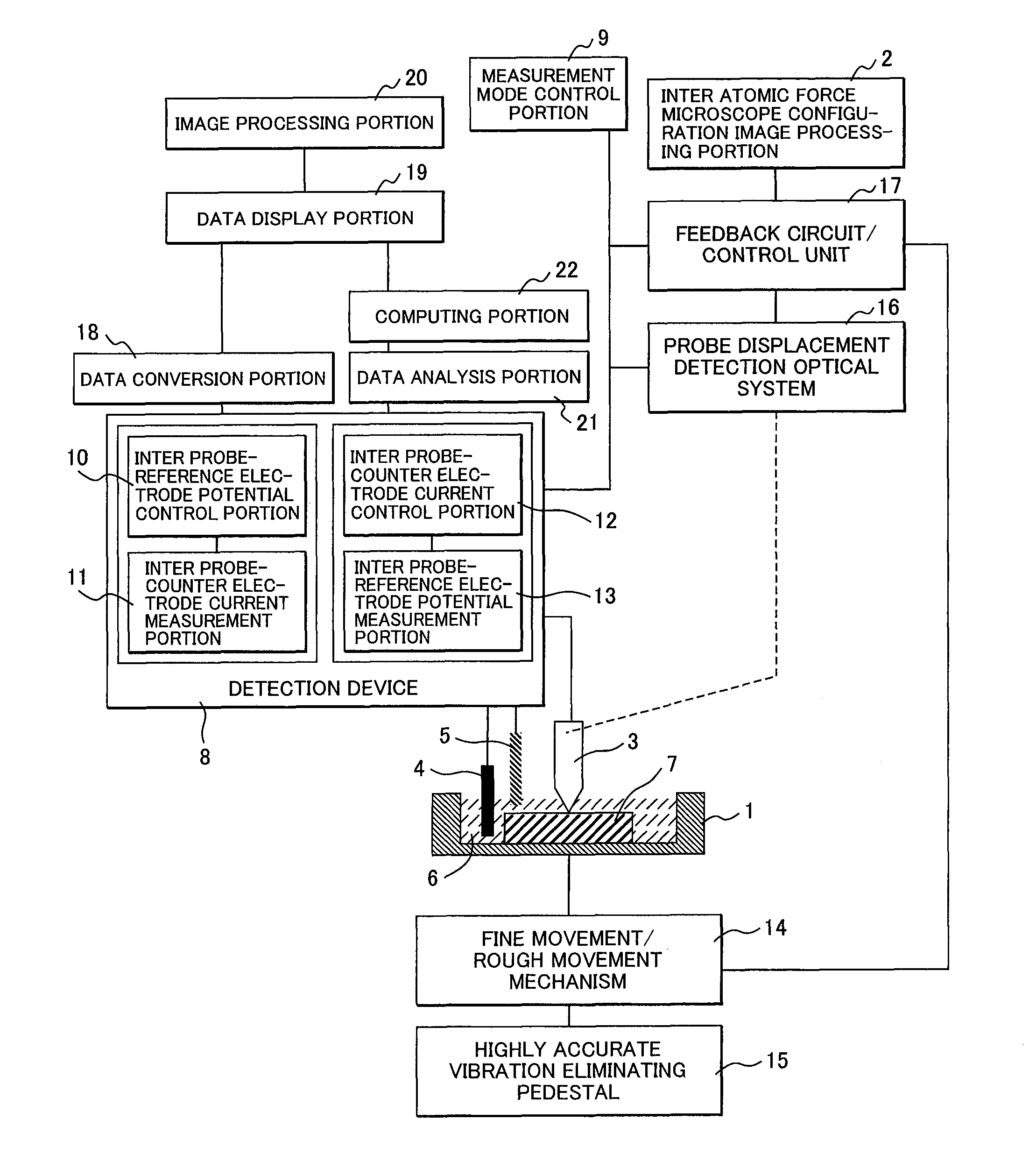 Probe Microscope