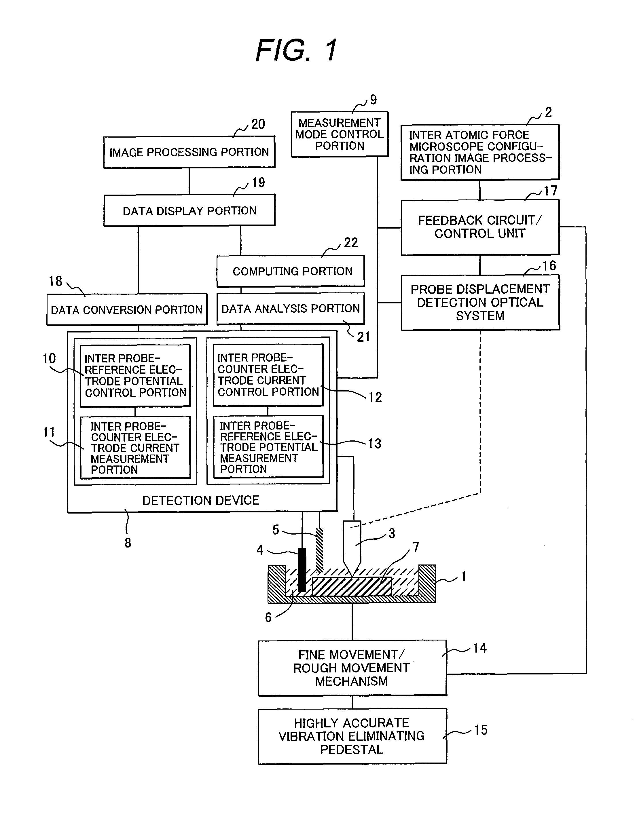 Probe Microscope