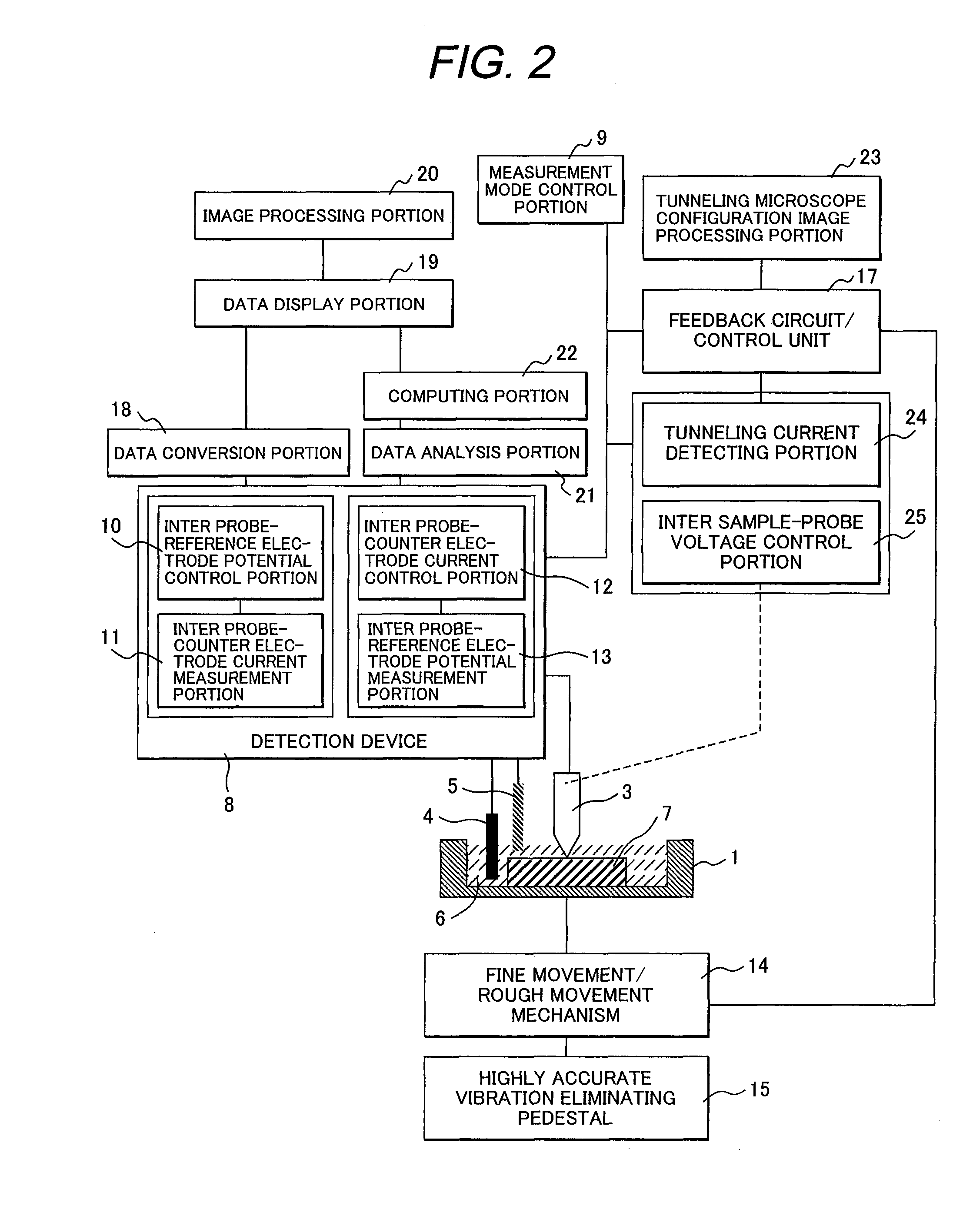 Probe Microscope