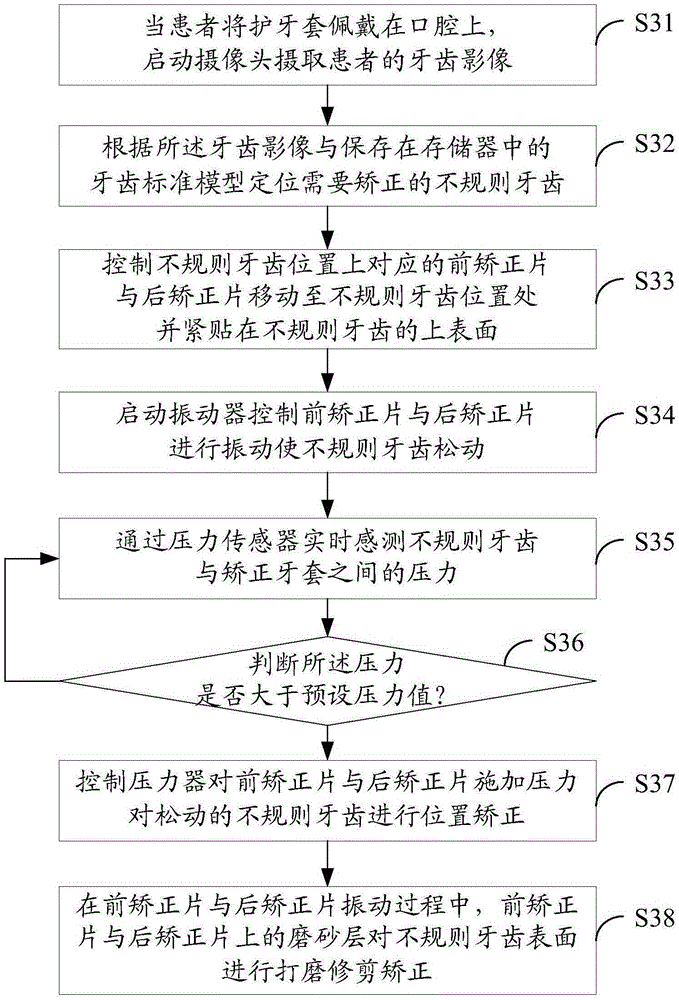 Automatic orthodontic apparatus and method