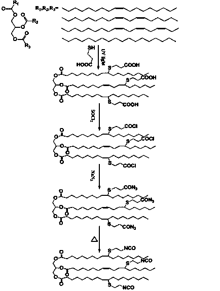 Method for preparing plant oil-based isocyanate