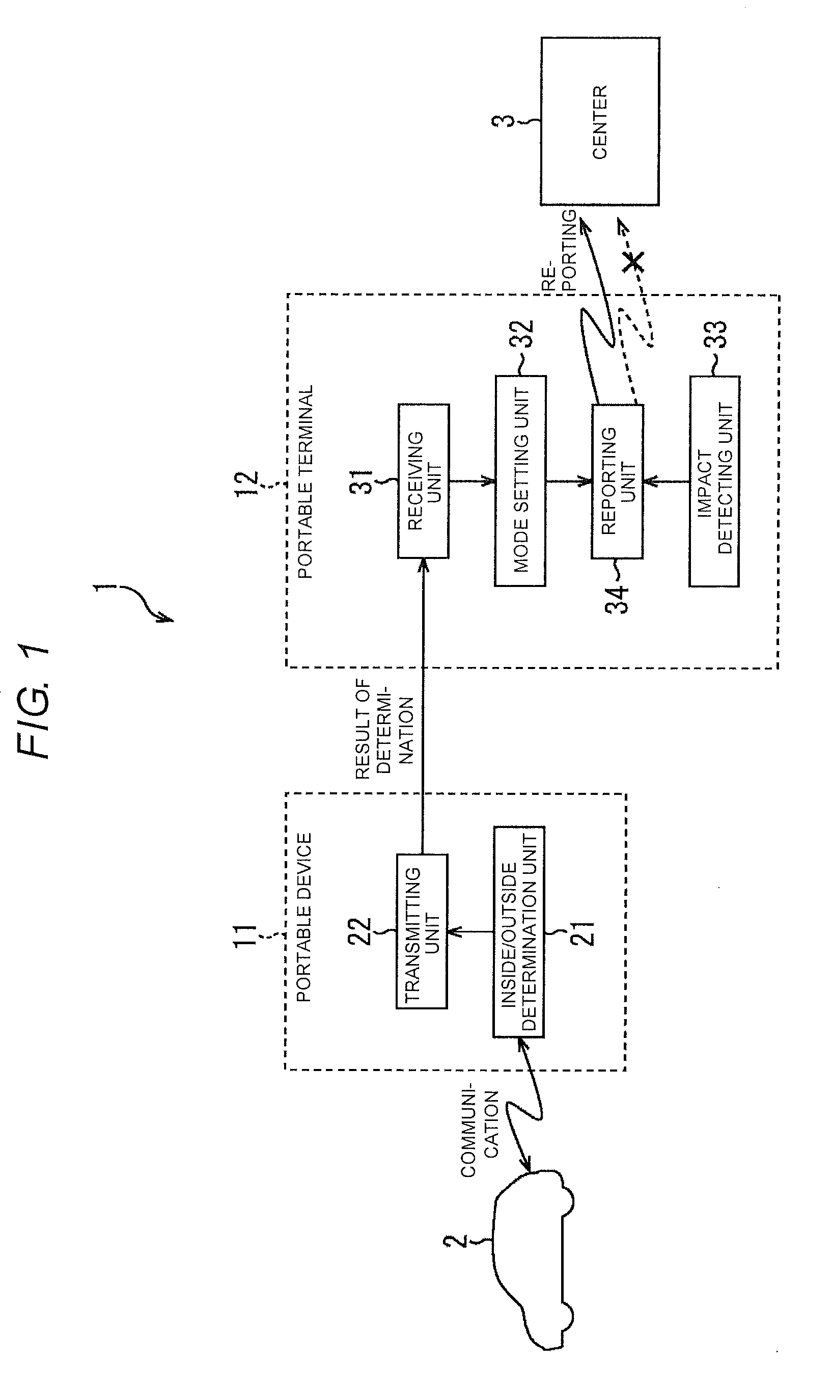 Reporting system, reporting control method, and handheld device