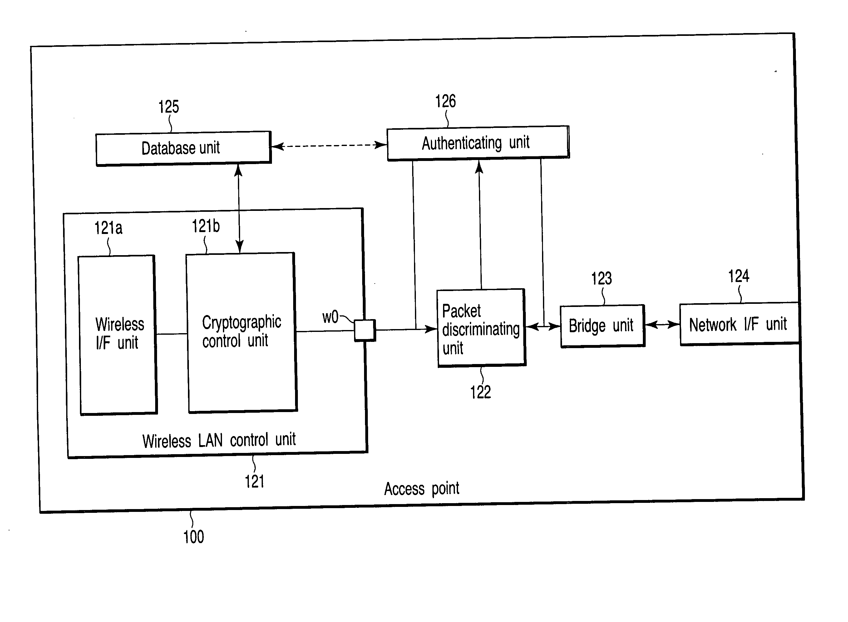 Communication apparatus and method