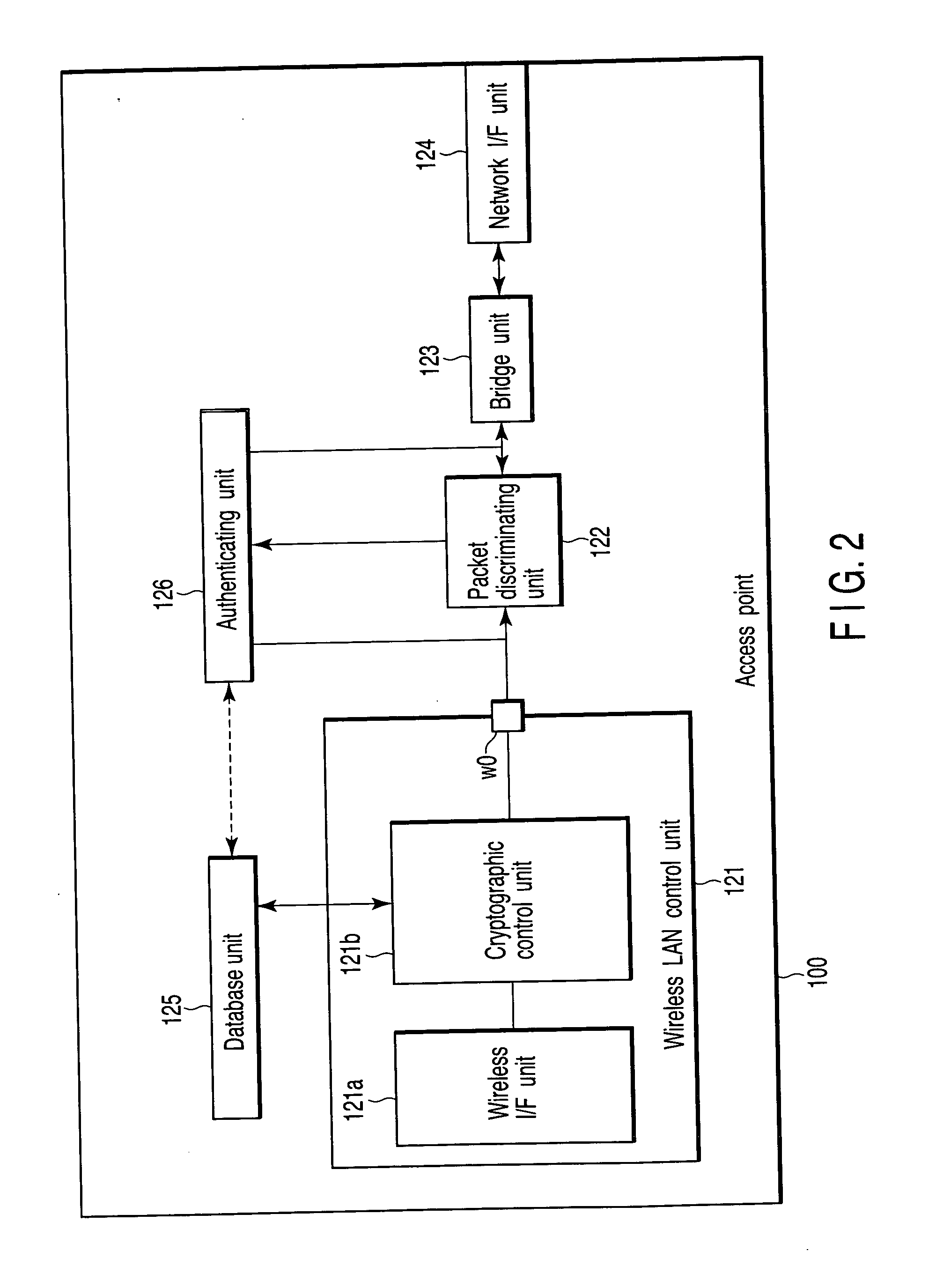 Communication apparatus and method