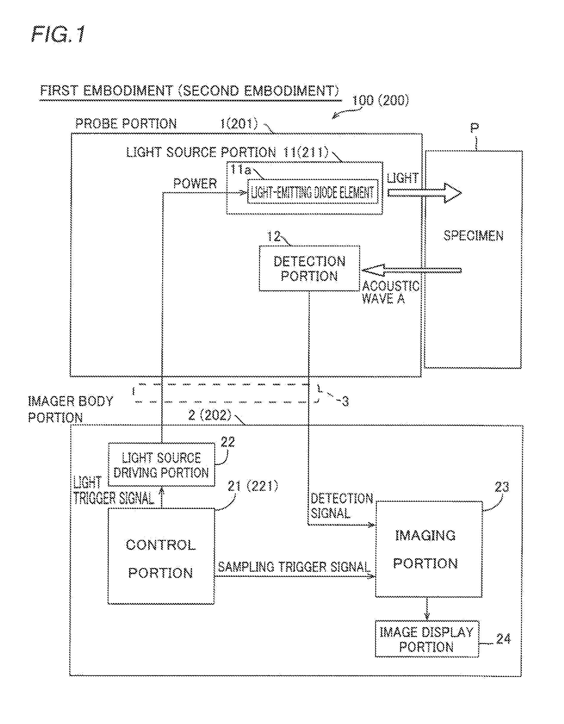 Photoacoustic Imager