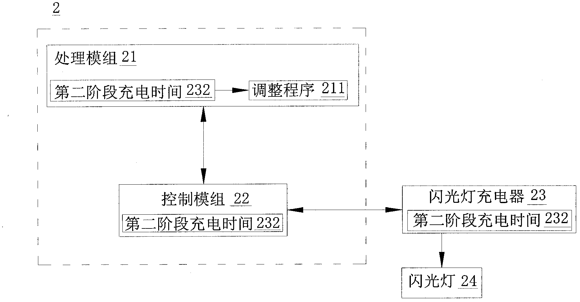 Charger calibration device and charger calibration method