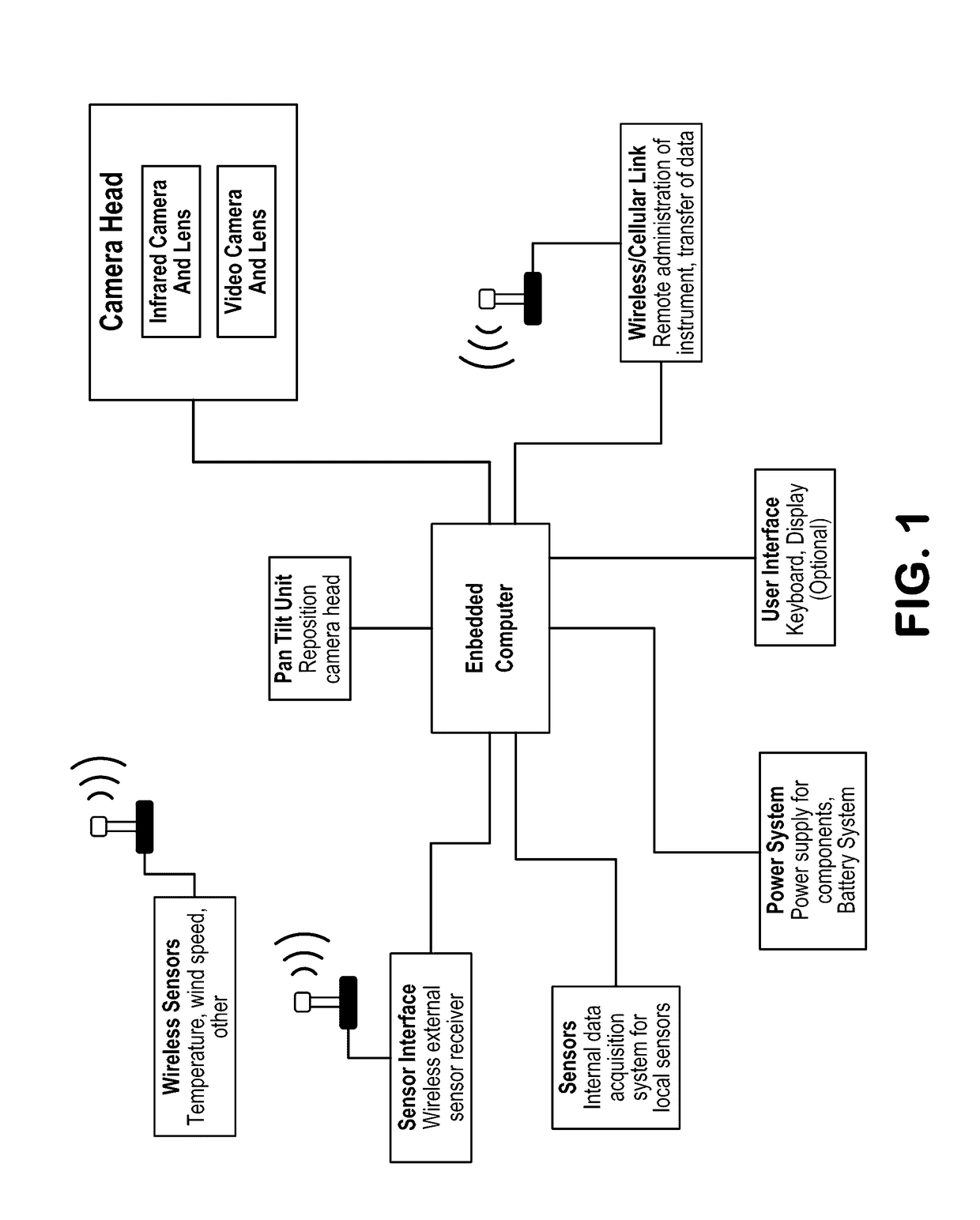 Time-lapse infrared thermography system and method for damage detection in large-scale objects