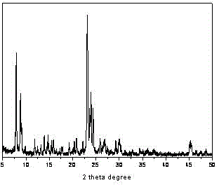 Polyformaldehyde dimethyl ether preparation method