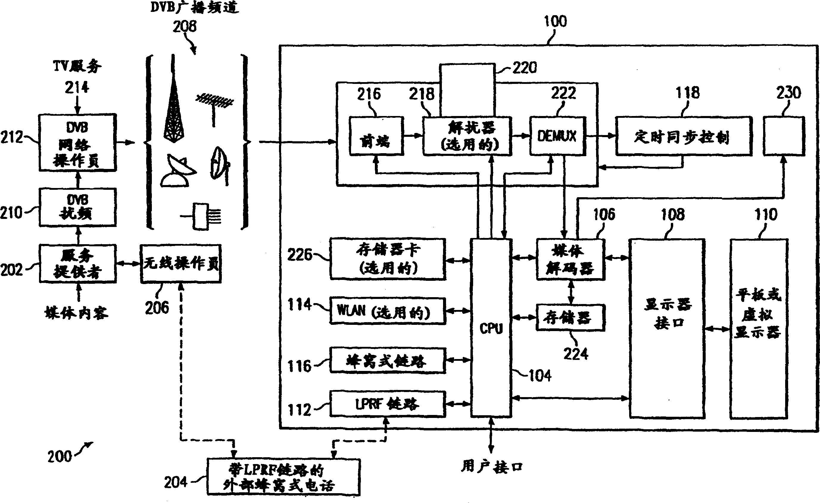 Mobile multimedia terminal for digital video broadcast