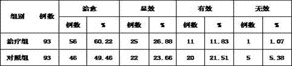 Ointment for treating acute lumbar muscle sprain and preparation method thereof