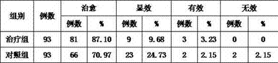 Ointment for treating acute lumbar muscle sprain and preparation method thereof