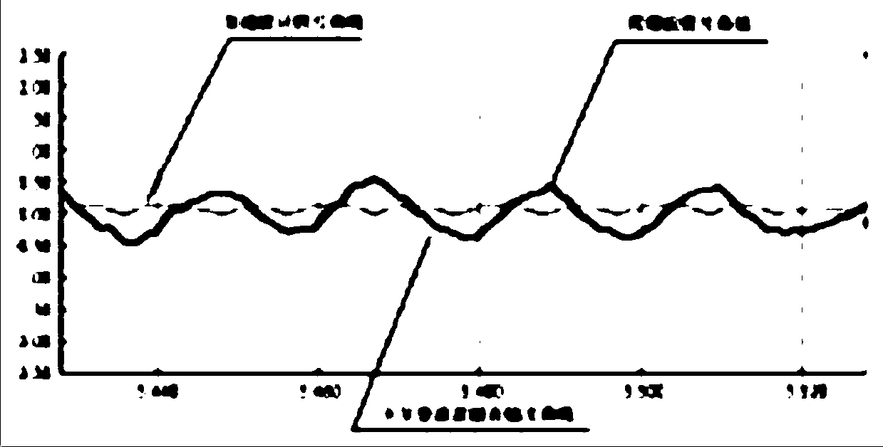 Time varying interactive Kalman filtering heavy-haul freight car leveled rollover early warning method