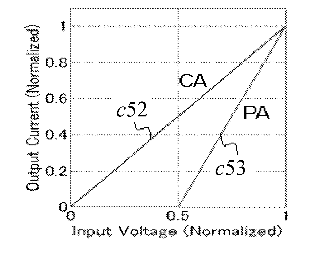 Linear Composite Transmitter Utilizing Composite Power Amplification