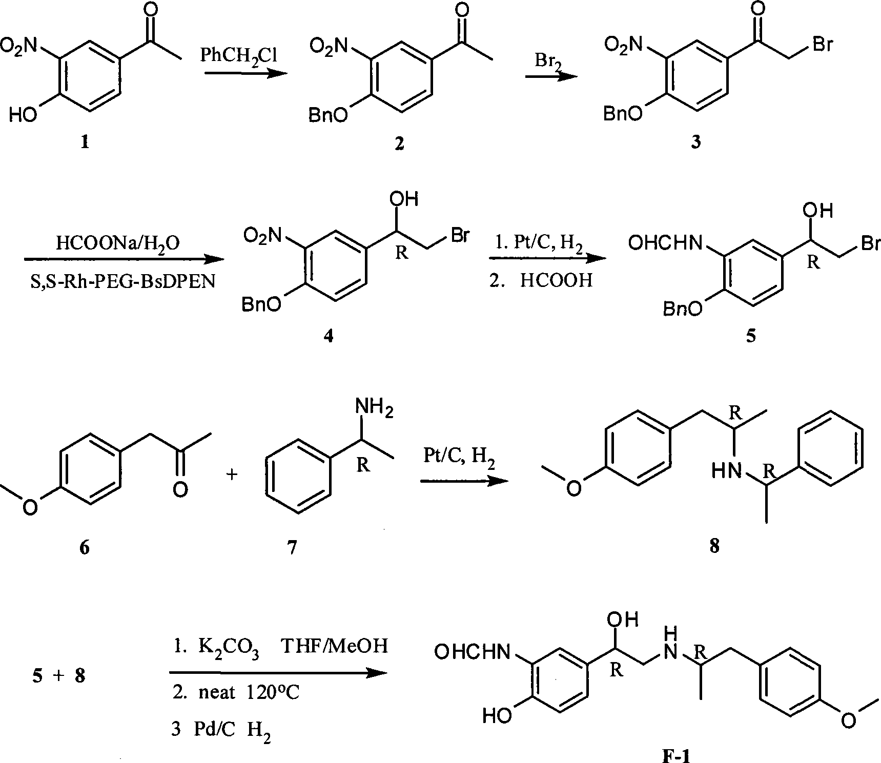 Unsymmetrical hydrogen migration synthesizing method for (R, R)-formoterol