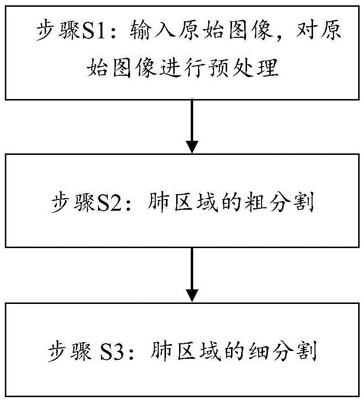 Lung segmentation method