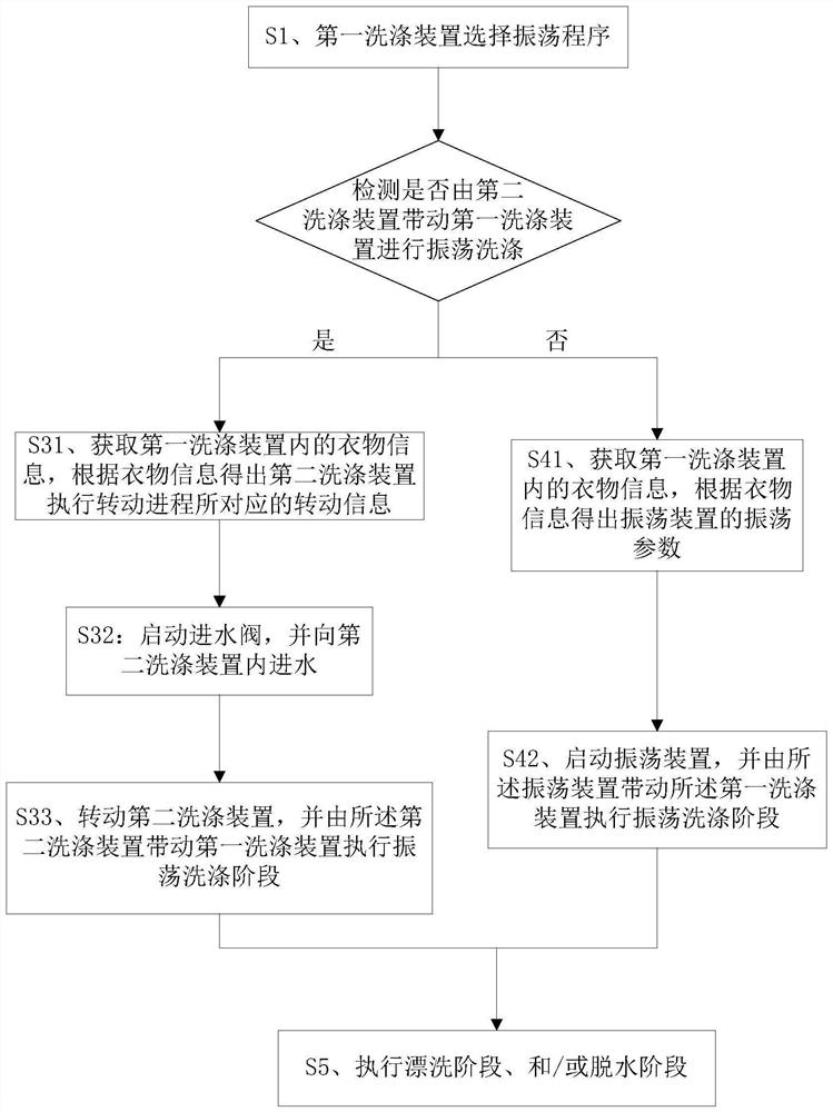 A washing machine and its control method