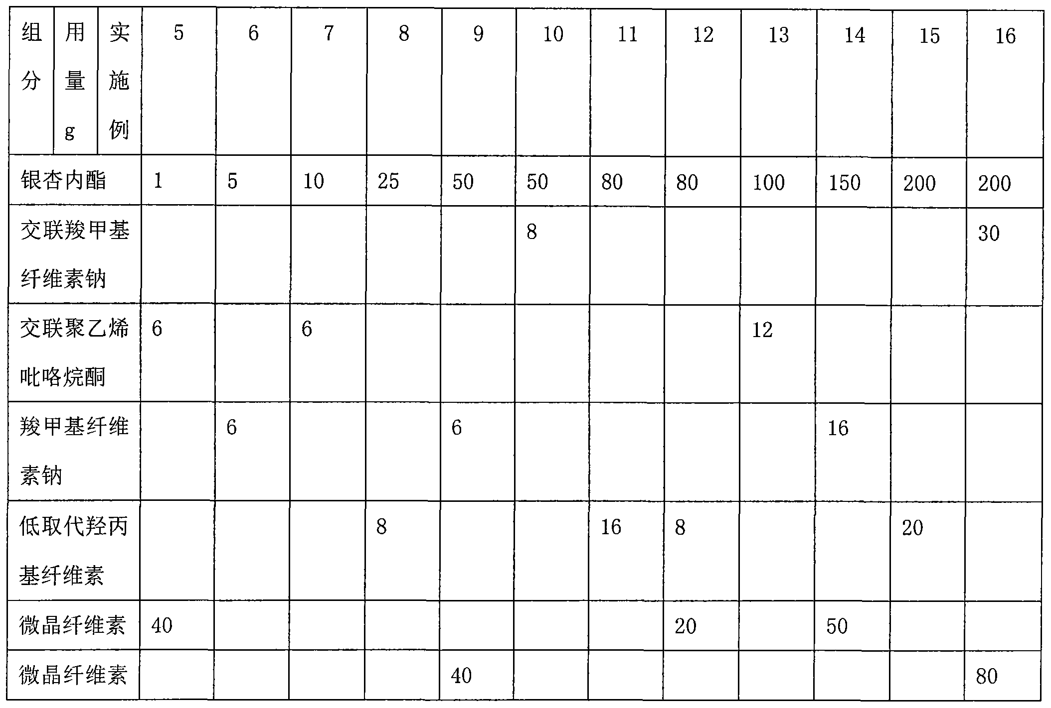 Ginkgolide sublingual tablet and preparation method thereof