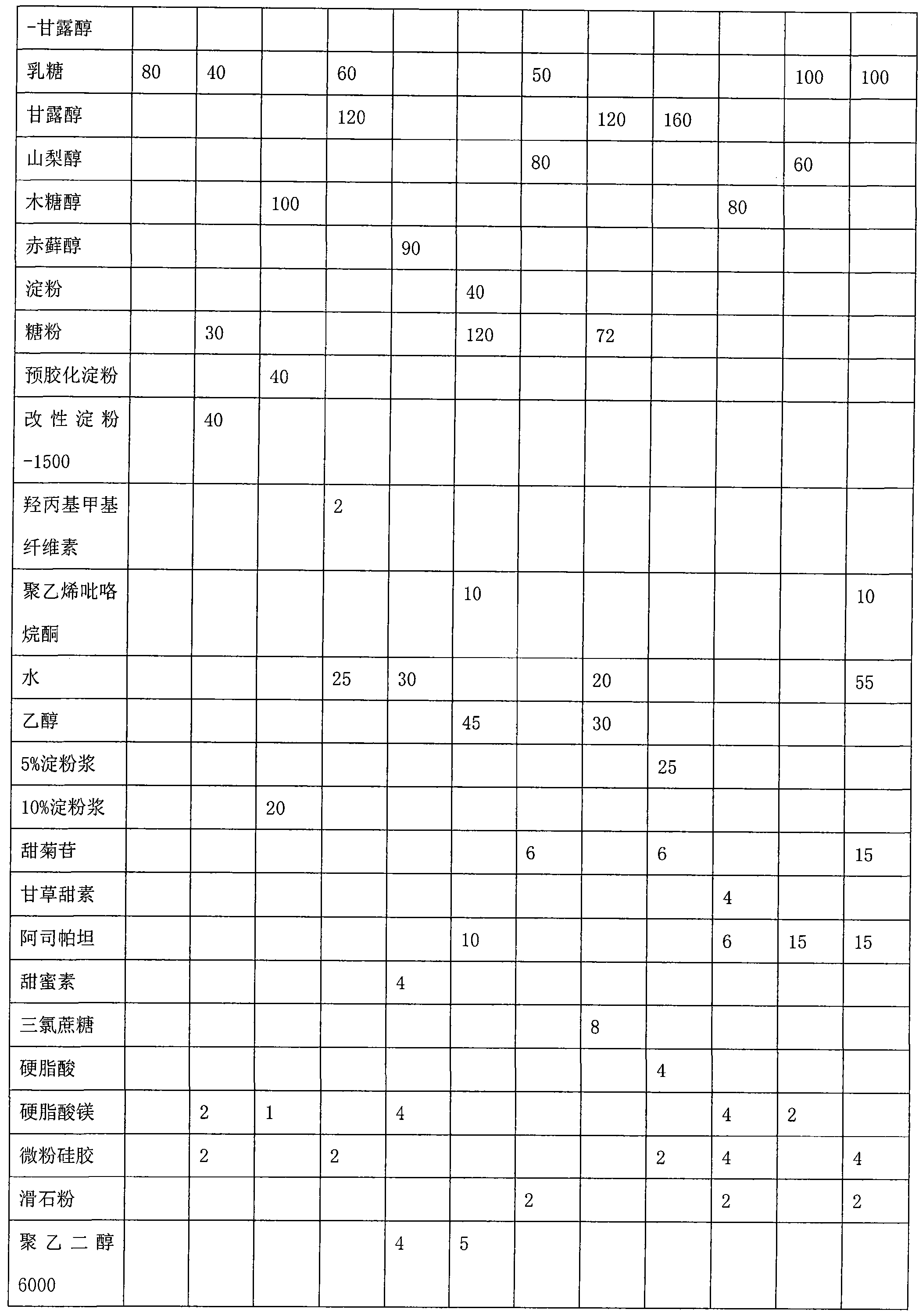 Ginkgolide sublingual tablet and preparation method thereof