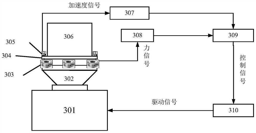 Method and system for dynamic calculation test of satellite-rocket coupled multi-body system