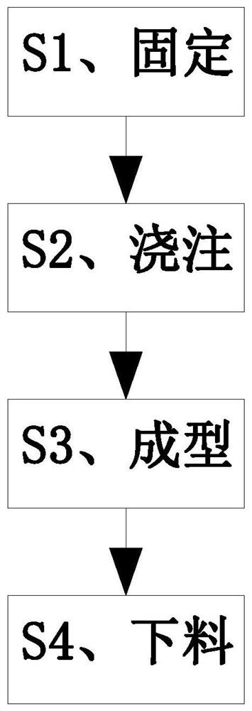 Epoxy resin electric power insulator casting molding method