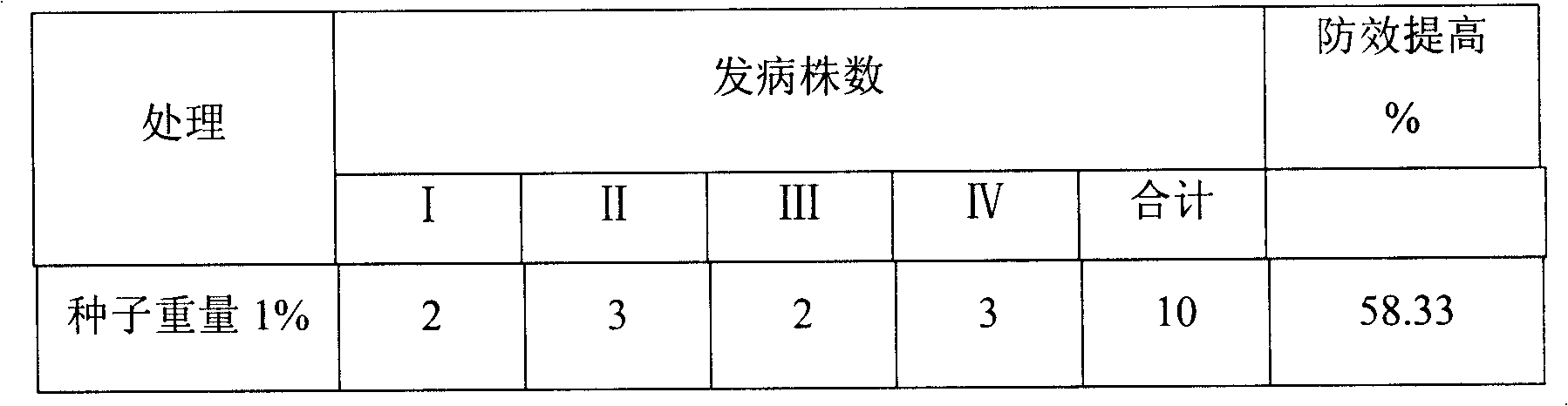 Nuisance free seed coating agent for gourd vegetable crop and preparation method thereof