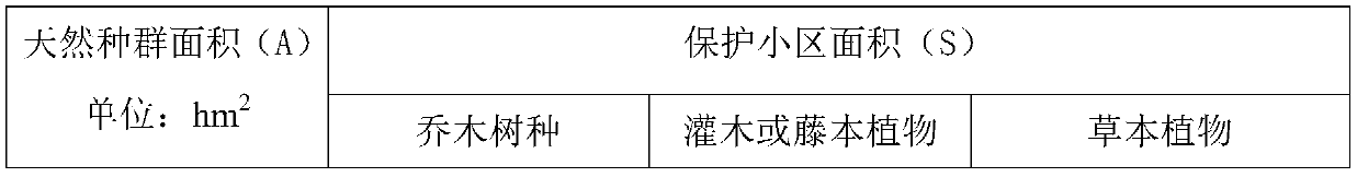 Method for determining number, position and area of tiny-population wild plant protection reserves