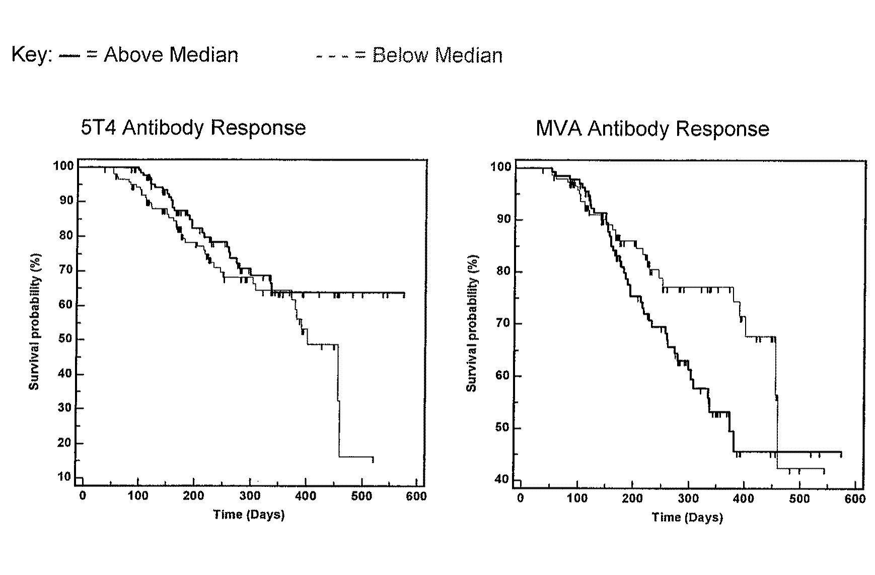 Immunotherapeutic method