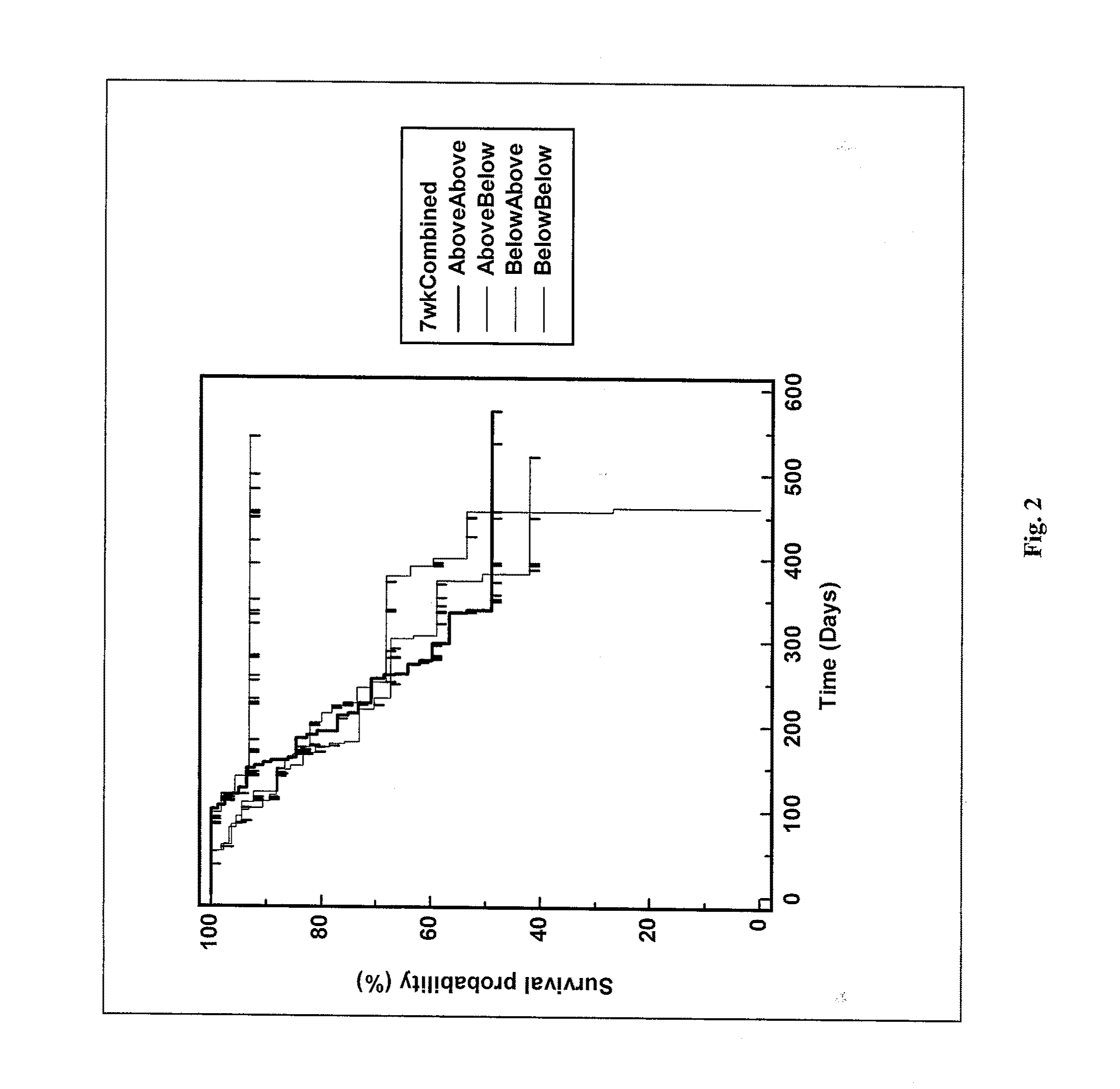 Immunotherapeutic method