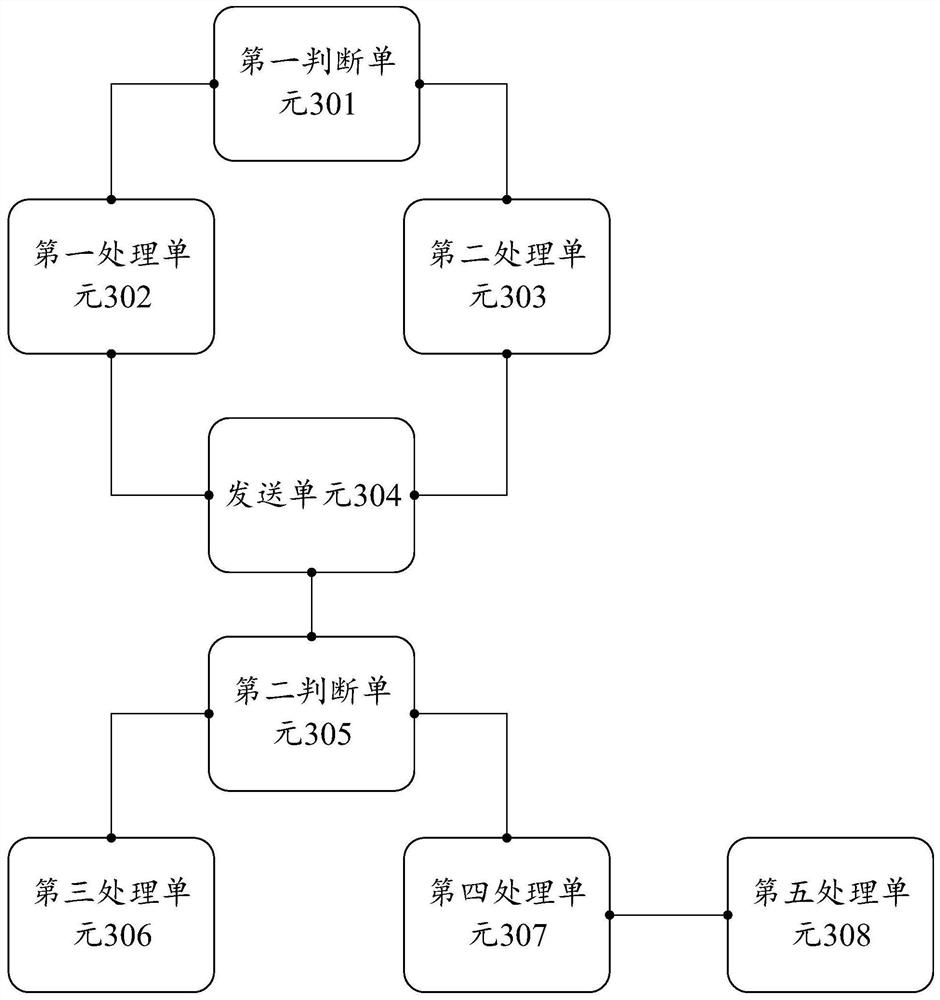 A commodity price display method based on store owner autonomous pricing and related equipment