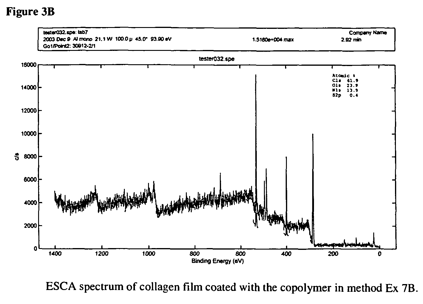 Amphiphilic block copolymers and their use