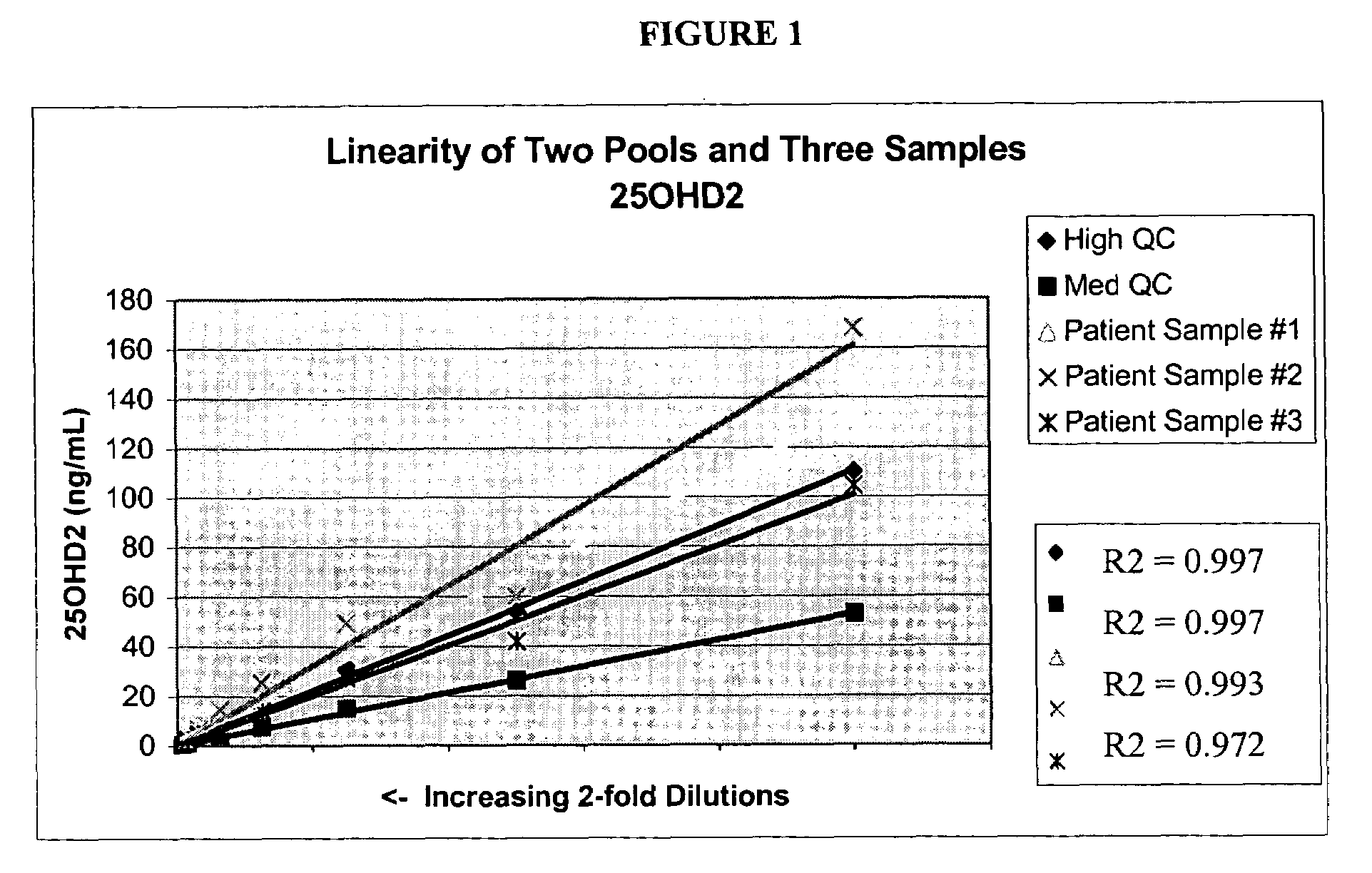 Methods for detecting vitamin D metabolites