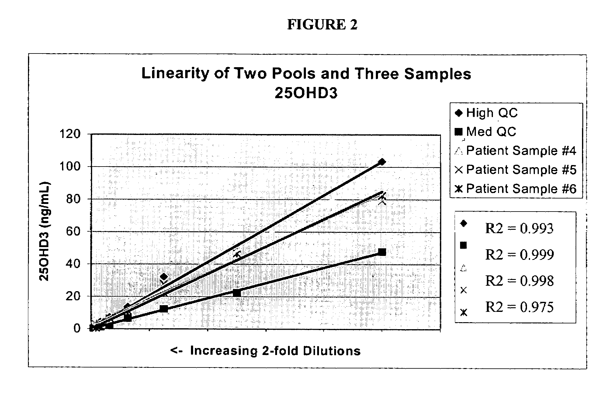 Methods for detecting vitamin D metabolites