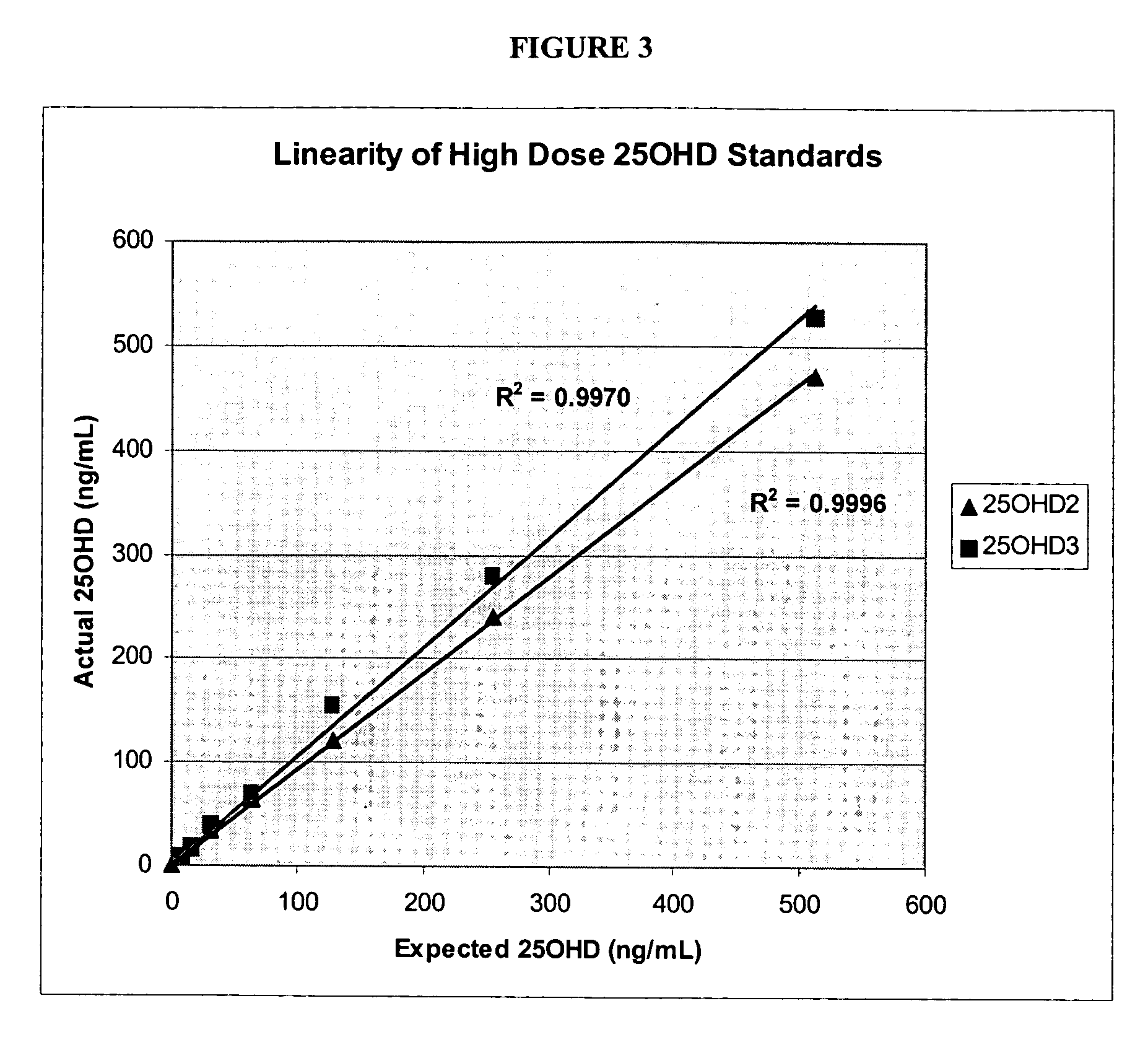 Methods for detecting vitamin D metabolites