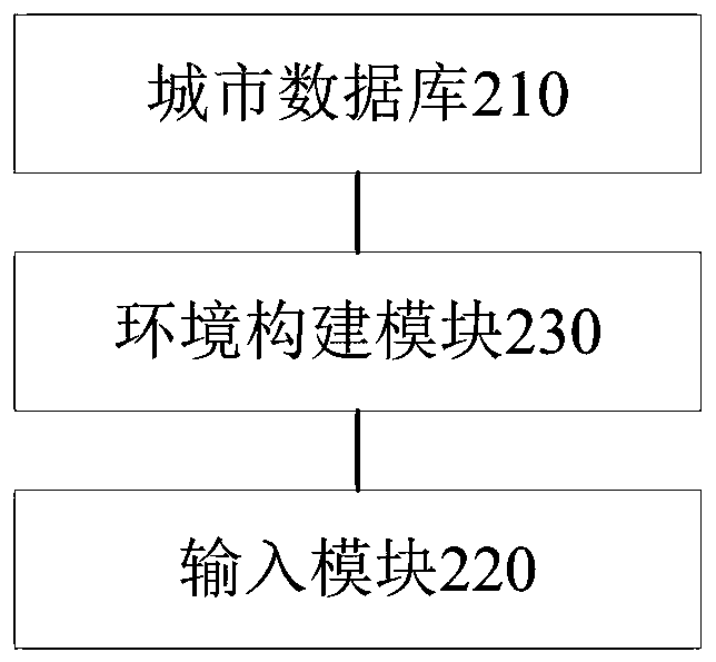 Unmanned vehicle, and unmanned vehicle practical training platform and method based on AR and AI technology