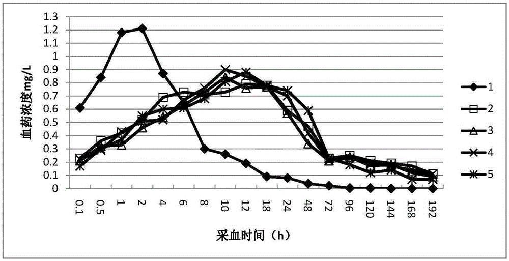 Preparation method of slow-release sparfloxacin injection