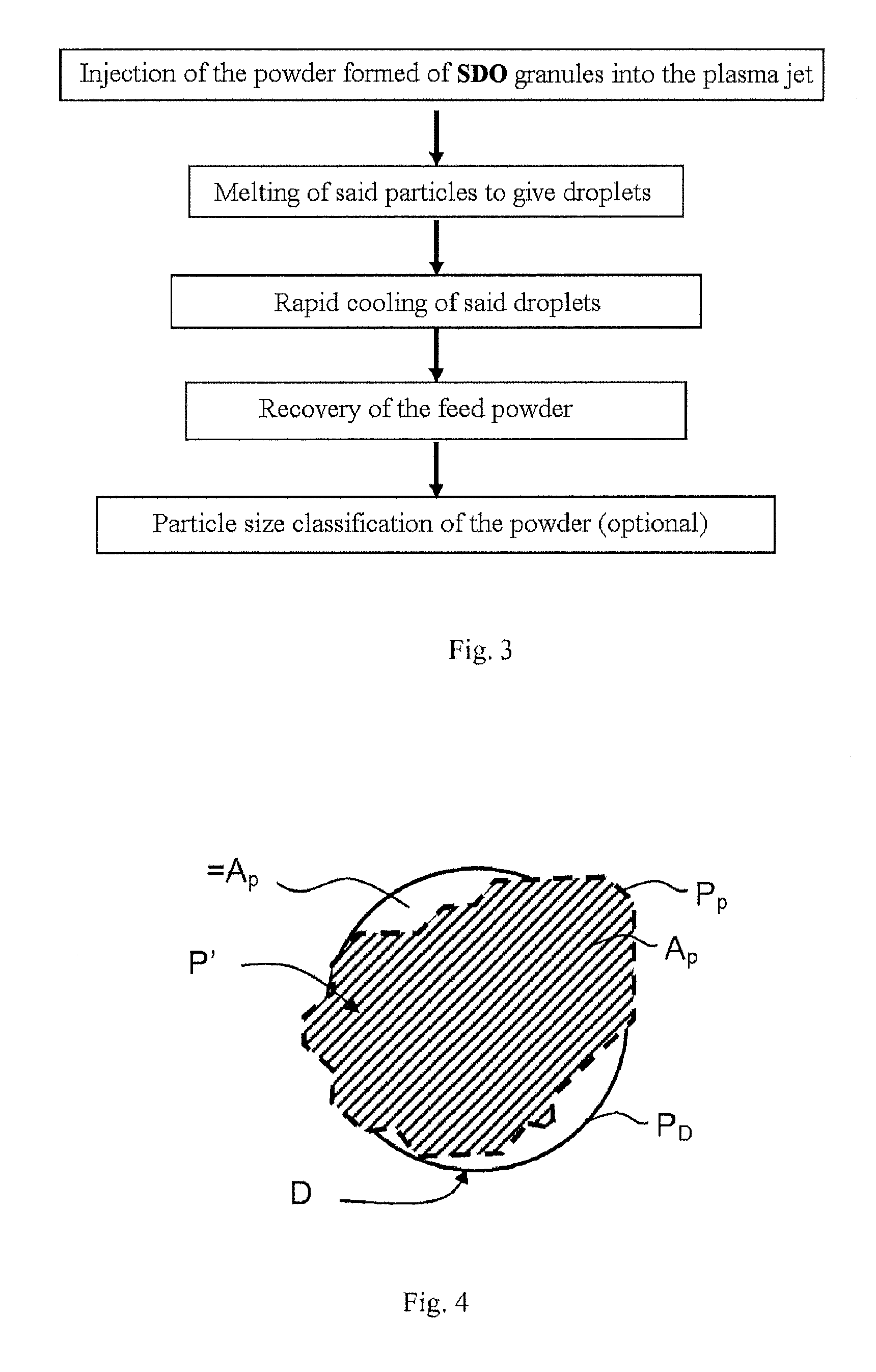 Highly pure powder intended for thermal spraying