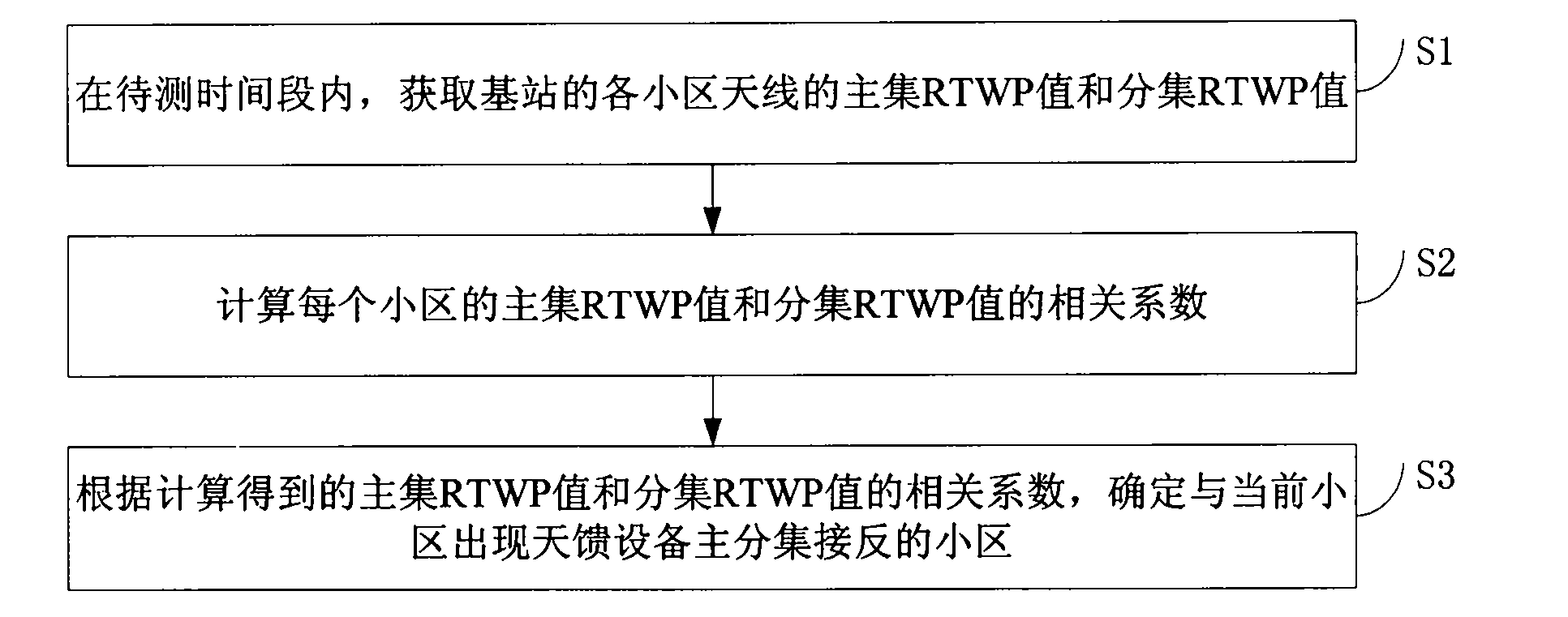 Method and apparatus for detecting cells with antenna feeders reverse connected