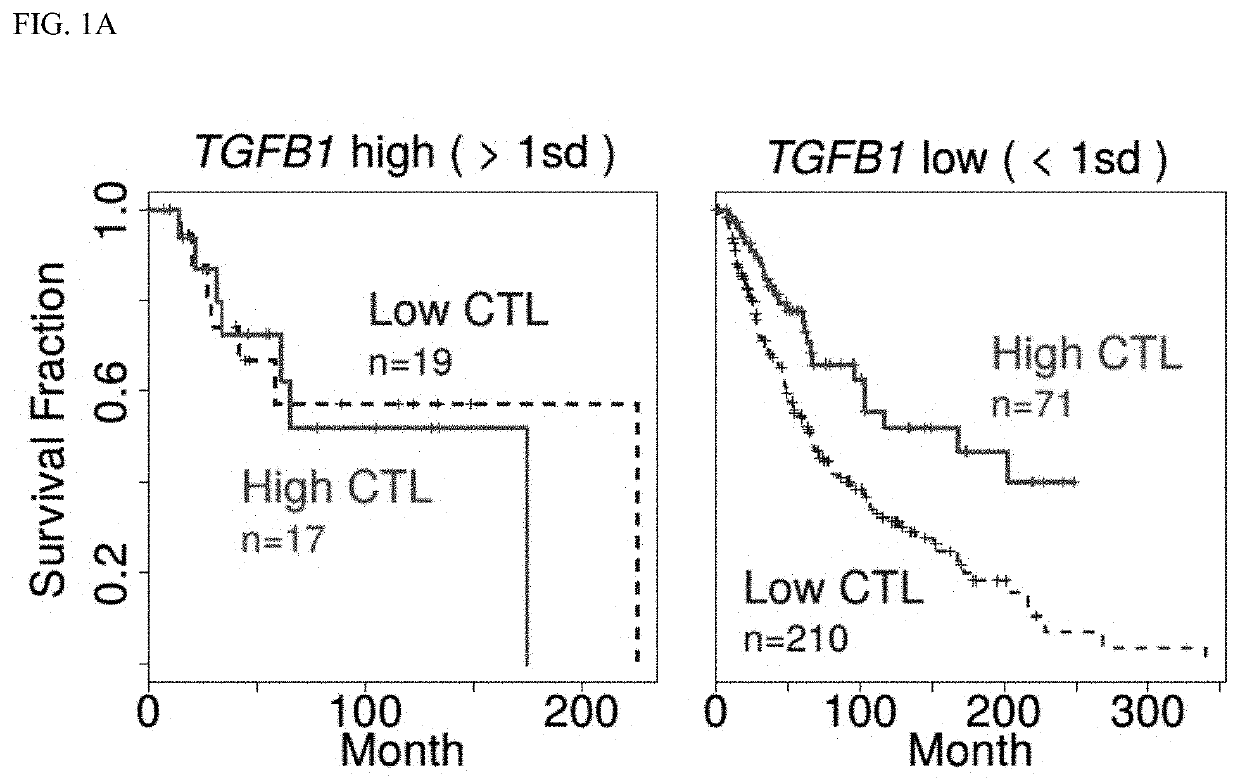 Compositions and methods comprising digital signatures to predict response and resistance to targeted therapy and immunotherapy