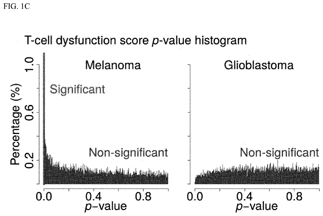 Compositions and methods comprising digital signatures to predict response and resistance to targeted therapy and immunotherapy