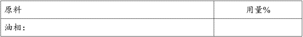 Skin-care composition with moisturizing effect as well as preparation method and application thereof