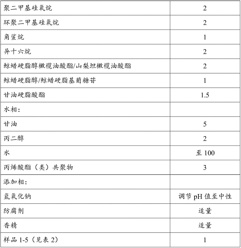 Skin-care composition with moisturizing effect as well as preparation method and application thereof