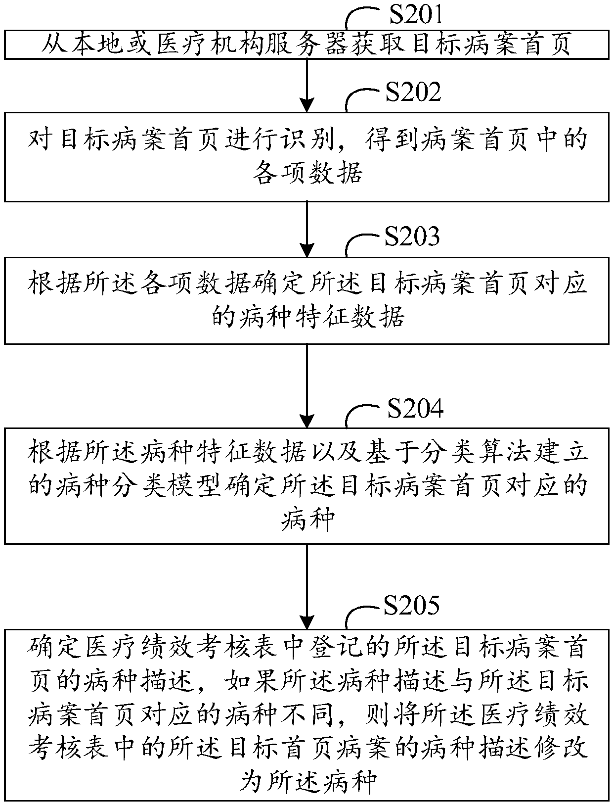 Method and device for modifying disease description