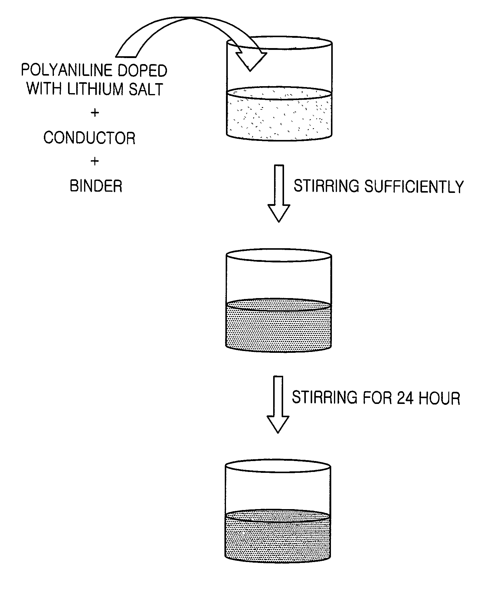 Redox supercapacitor and manufacturing method thereof