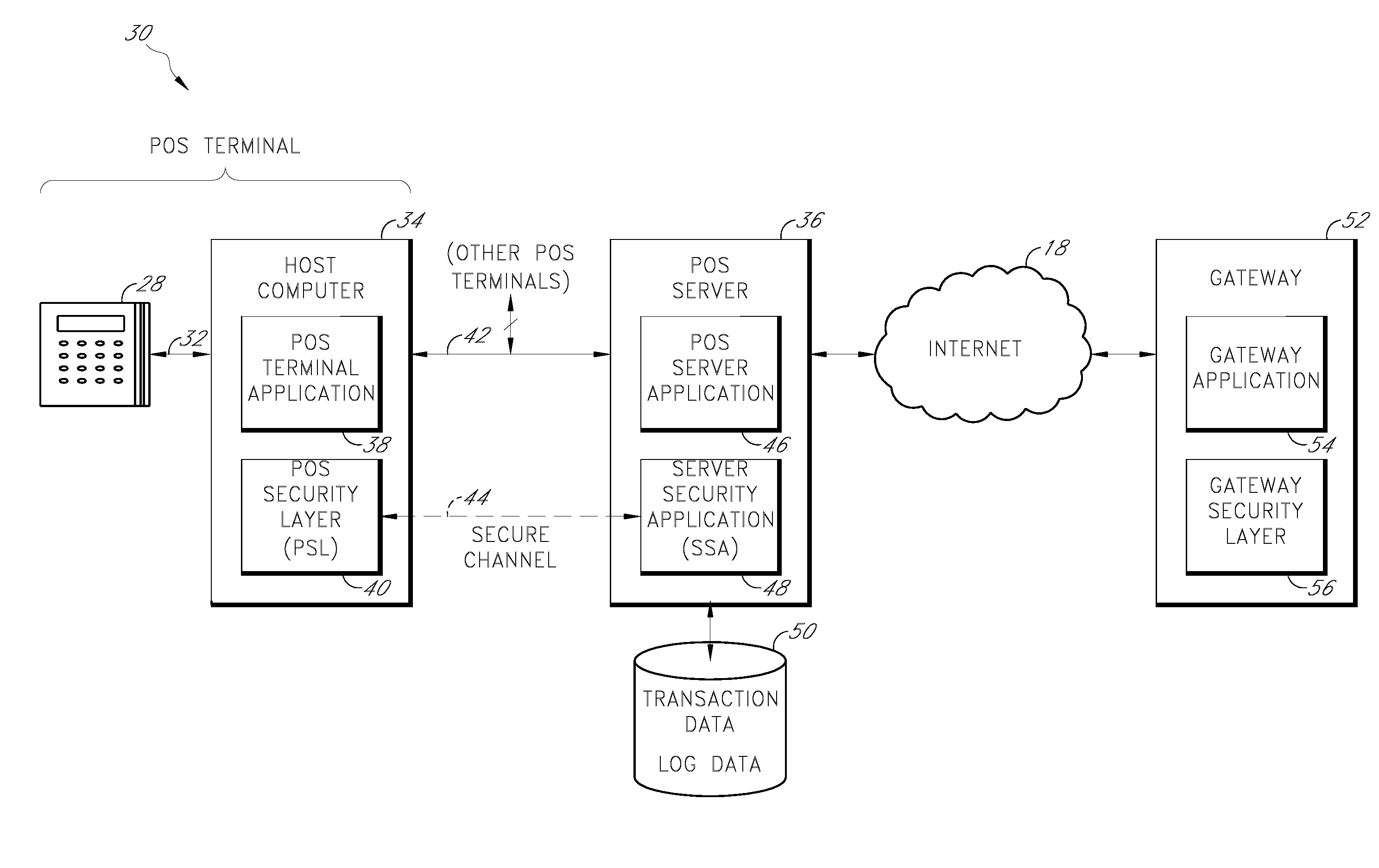 Secure payment card transactions