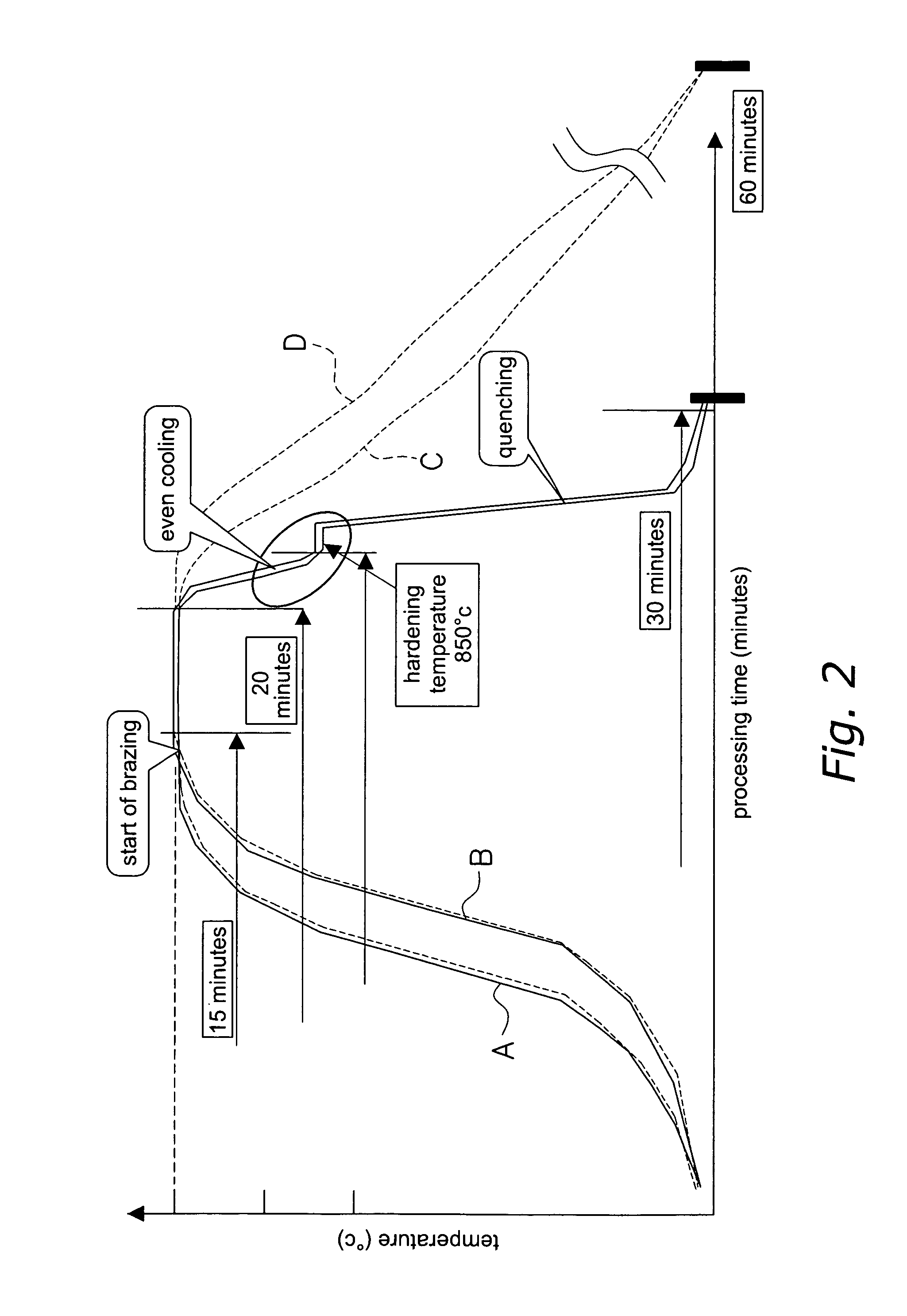 Method for manufacturing a rotary member of a torque converter and a rotary member of a torque converter manufactured by the method