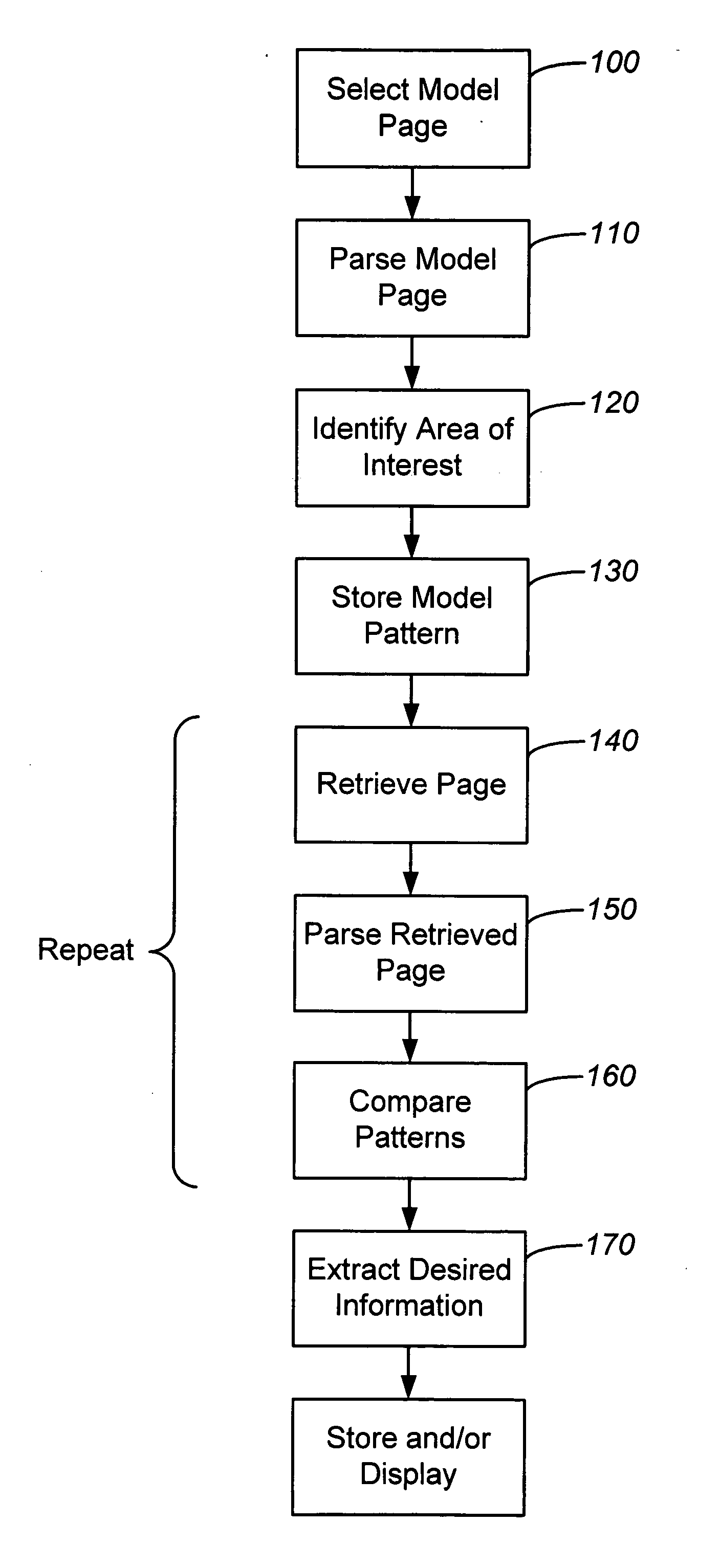 Systems and methods for identifying and extracting data from HTML pages