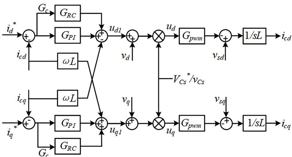 Electrolytic hydrogen production rectification power supply based on two-stage auxiliary converter and power supply control method