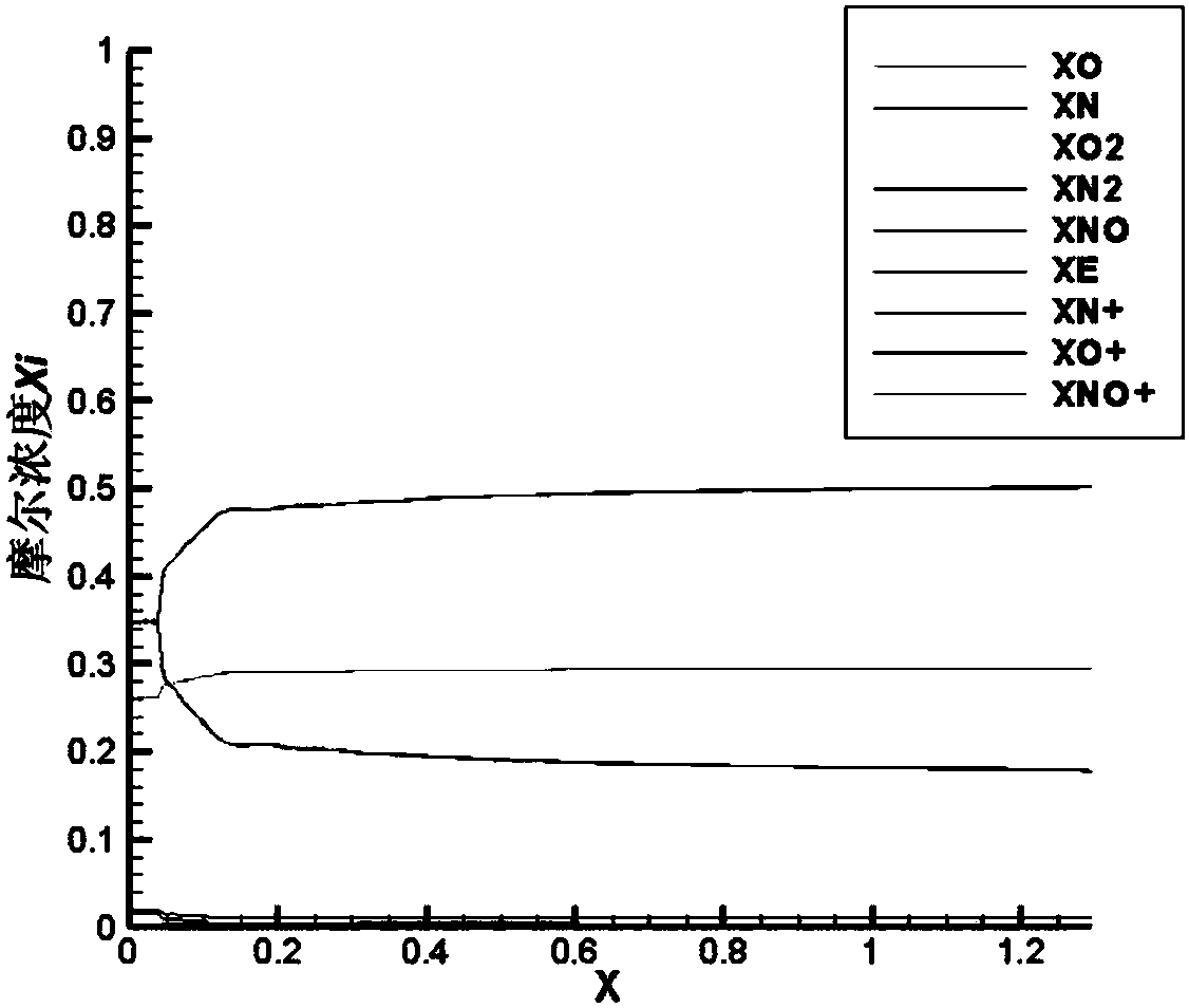 Fluid-solid-heat rapid calculation method for high-speed aircrafts with three-dimensional complicated appearances