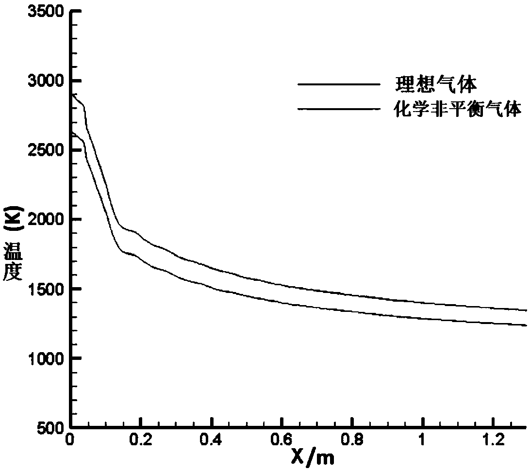 Fluid-solid-heat rapid calculation method for high-speed aircrafts with three-dimensional complicated appearances