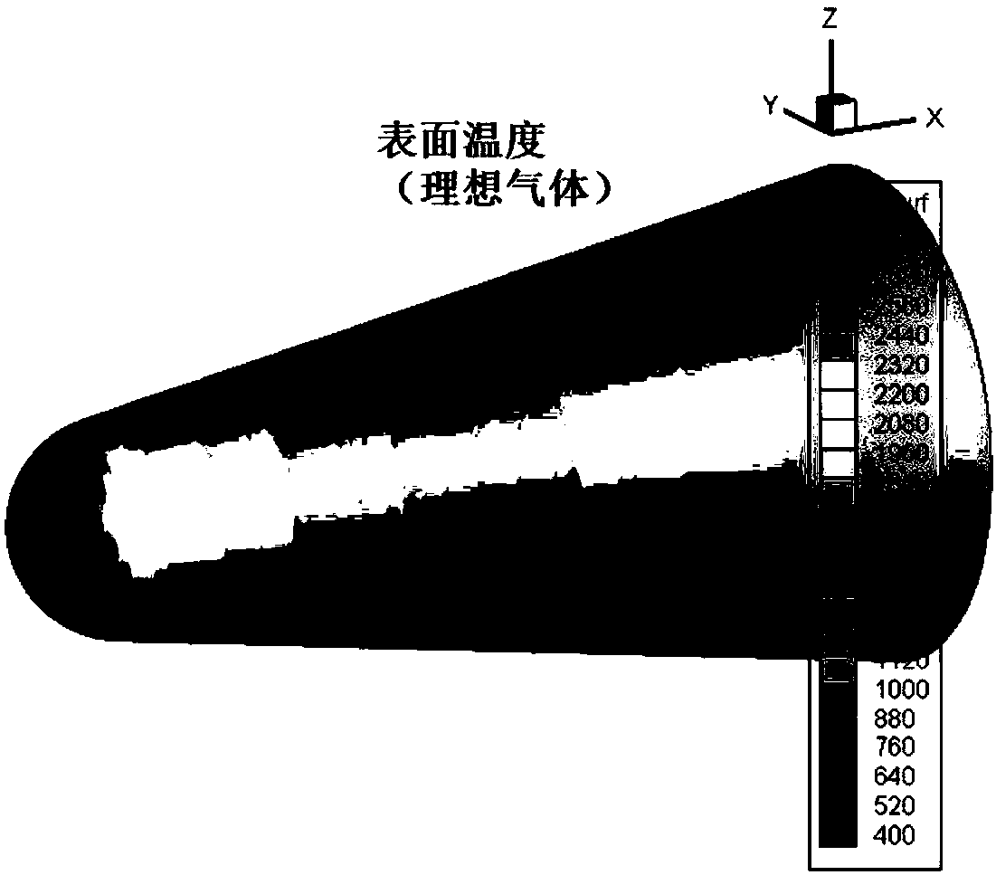 Fluid-solid-heat rapid calculation method for high-speed aircrafts with three-dimensional complicated appearances